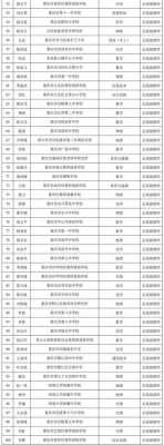 重庆小学语文老师收入（重庆小学老师多少钱一个月多少钱）-图3