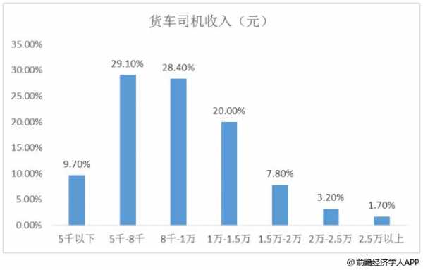 快递货车司机收入（快递大货车司机工资）-图2