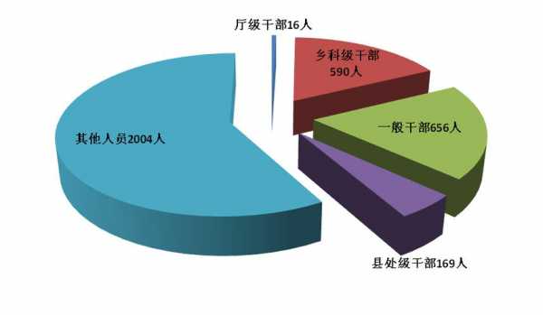 镇干部收入怎样（乡镇干部收入一般高于县级机关同职级干部20%）-图1