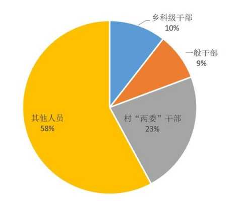 镇干部收入怎样（乡镇干部收入一般高于县级机关同职级干部20%）-图2