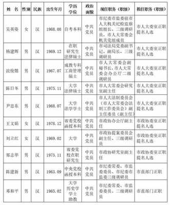 镇干部收入怎样（乡镇干部收入一般高于县级机关同职级干部20%）-图3