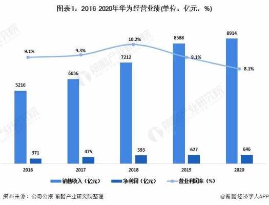 16级华为总收入（2020年华为总收入）-图3