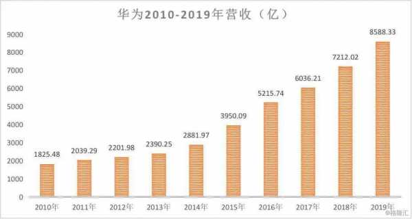 16级华为总收入（2020年华为总收入）-图1