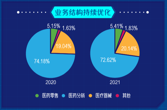 国药广西销售收入（国药广西销售收入怎么样）-图3