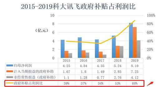 科大讯飞收入构成（科大讯飞工资构成）-图3