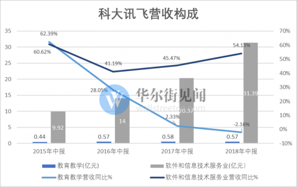 科大讯飞收入构成（科大讯飞工资构成）-图2