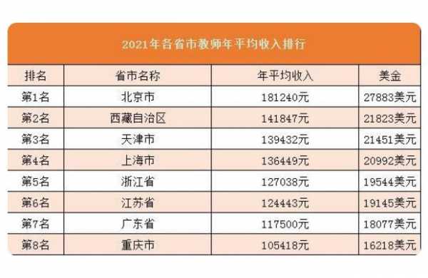 大学数学教师收入（大学数学老师收入）-图1