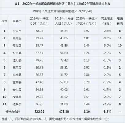 郴州平均收入（郴州市平均收入）-图1