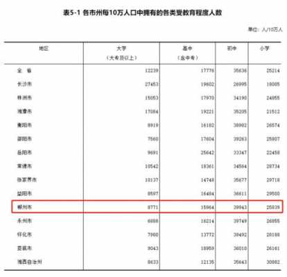 郴州平均收入（郴州市平均收入）-图2