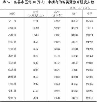 郴州平均收入（郴州市平均收入）-图3