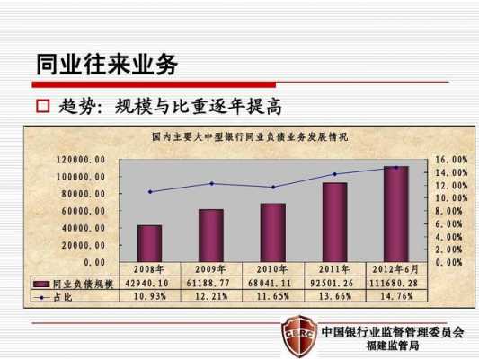 银行同业部的收入高吗（银行同业部工作总结）-图2