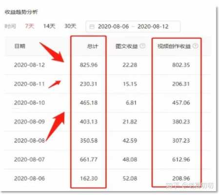 剪辑月收入（剪辑的收入）-图3