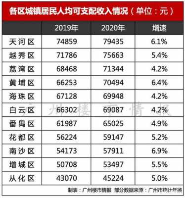 番禺区人均收入（番禺区城镇居民人均可支配收入）-图2