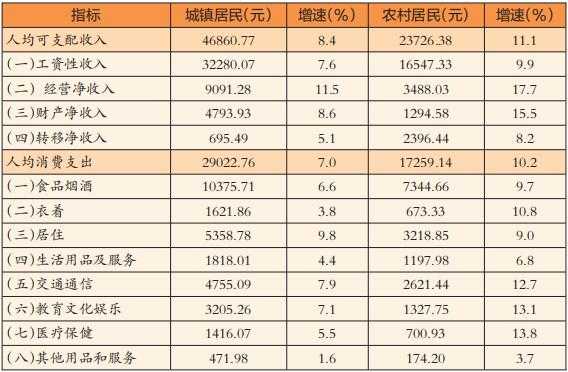 番禺区人均收入（番禺区城镇居民人均可支配收入）-图1