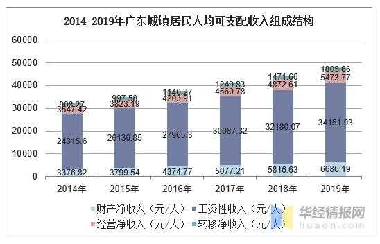 番禺区人均收入（番禺区城镇居民人均可支配收入）-图3