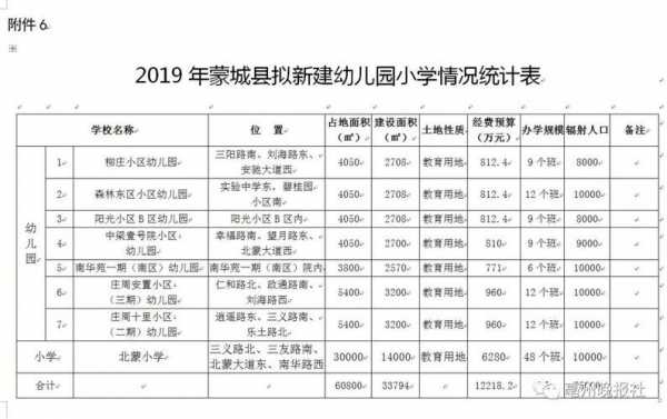 利辛2015财政收入（利辛县2019年财政收入）-图3