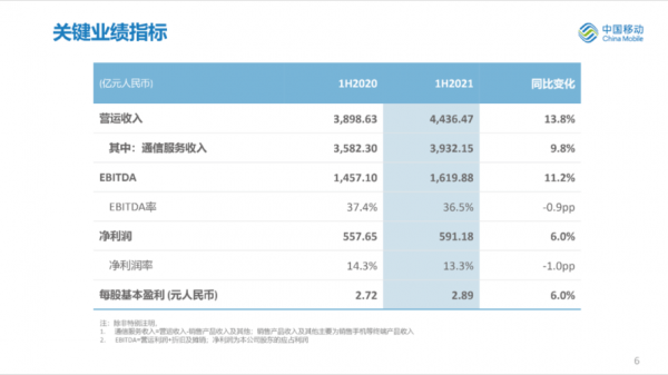 日丰主管收入（中国移动主管收入）-图3