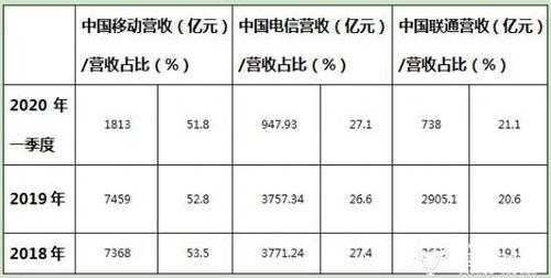 日丰主管收入（中国移动主管收入）-图1