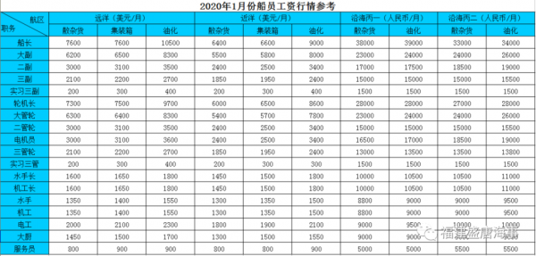 中国船舶员工收入（中国船舶员工收入怎么样）-图2