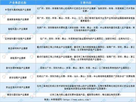 包含产业招商中心收入的词条-图3