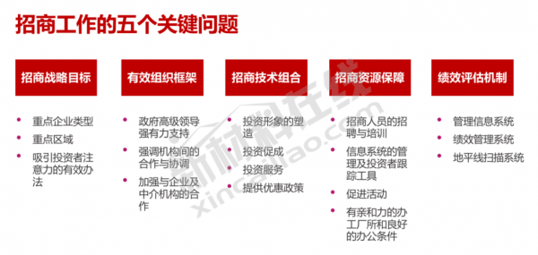 包含产业招商中心收入的词条-图1