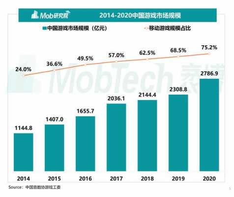 游戏开发收入（开发游戏工资）-图3