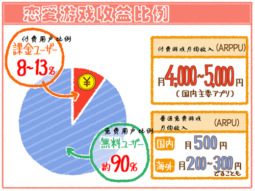 游戏开发收入（开发游戏工资）-图2