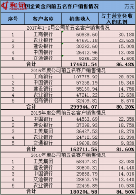 银行销售收入吗（银行的销售收入是什么）-图2