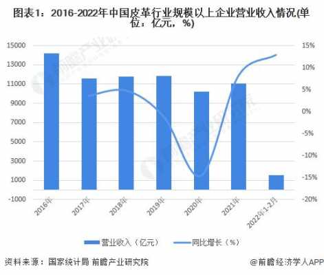 最新行业收入（最新行业收入分析）-图3