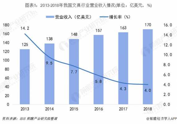 最新行业收入（最新行业收入分析）-图2