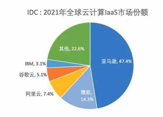 阿里云bd收入（阿里云工资最高多少钱一个月）-图3