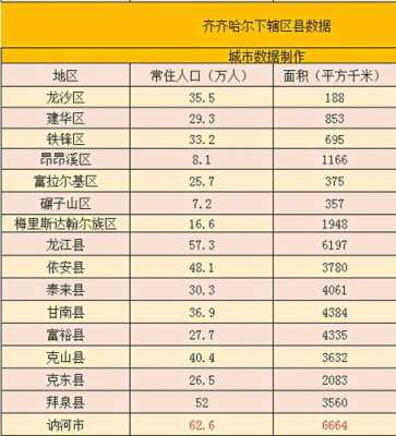 齐齐哈尔年收入（齐齐哈尔人均可支配收入2020）-图2