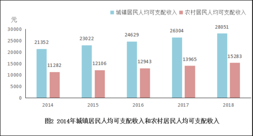 齐齐哈尔年收入（齐齐哈尔人均可支配收入2020）-图3