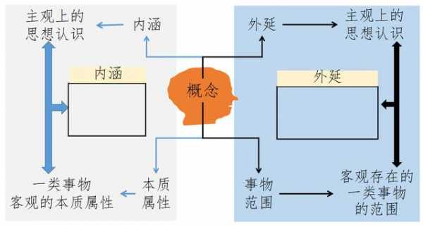 外延收入（什么是外延型经济）-图3