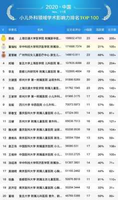 川大副教授收入（川大口腔博士收入）-图1