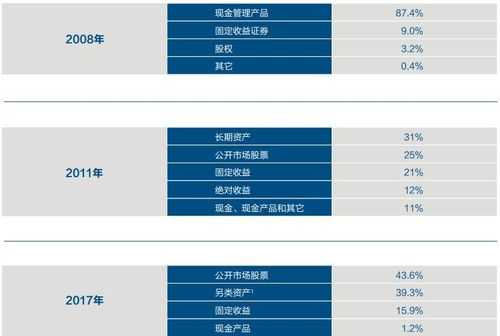 中投公司收入怎样（中投公司一年能挣几个亿）-图3