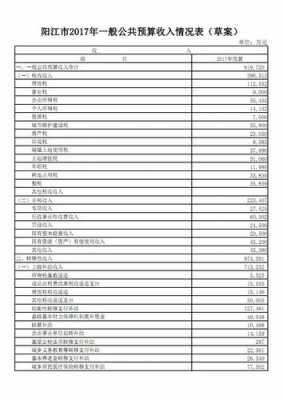 2017阳江财政收入（阳江的财政收入是多少）-图1