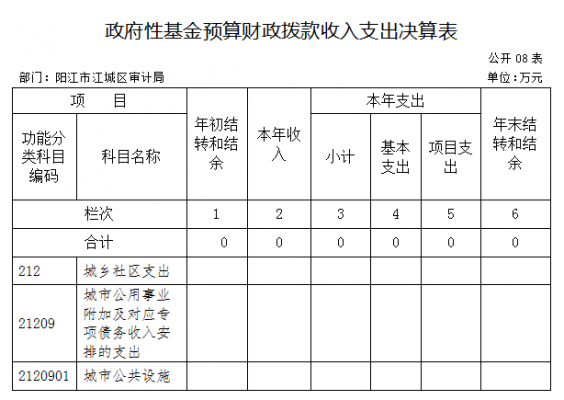 2017阳江财政收入（阳江的财政收入是多少）-图3