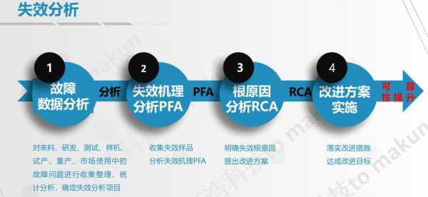 失效分析收入（失效分析的概念）-图2