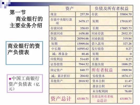 银行收入(公积)（银行收入是贷方还是借方）-图3