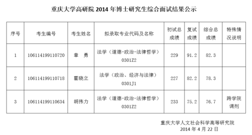 重庆博士收入（重庆博士生）-图3