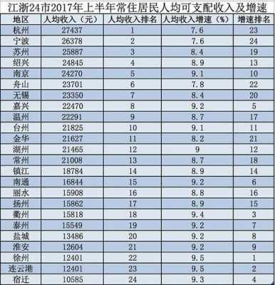 杭州高收入（杭州高收入标准）-图3