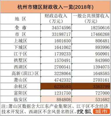 杭州高收入（杭州高收入标准）-图1