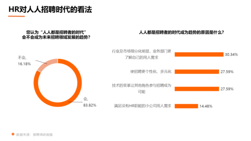 招聘公司收入来源（hr收入来源）-图1