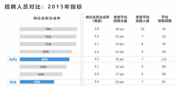 招聘公司收入来源（hr收入来源）-图2