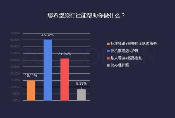 导游收入构成（导游的收入）-图1