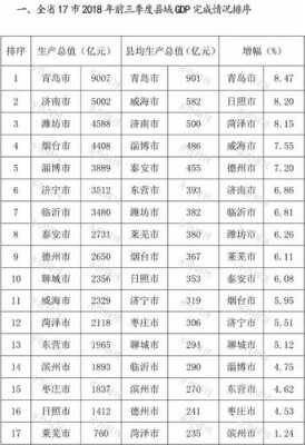 东营市人均收入（东营市人均收入经济怎么样啊）-图2