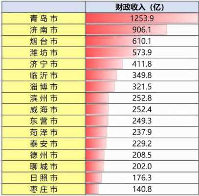 东营市人均收入（东营市人均收入经济怎么样啊）-图3