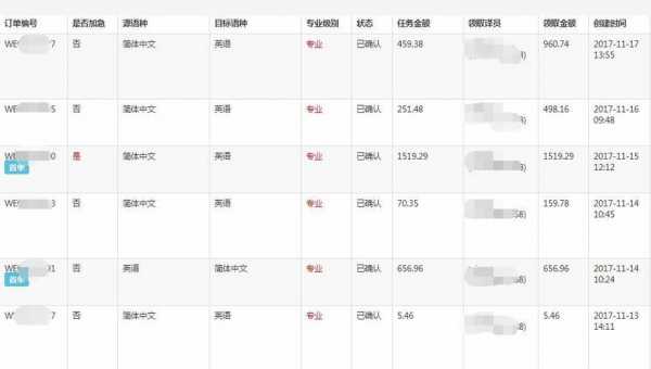 笔译收入（笔译工资一般多少钱 知乎）-图2