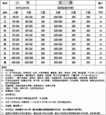 笔译收入（笔译工资一般多少钱 知乎）-图1